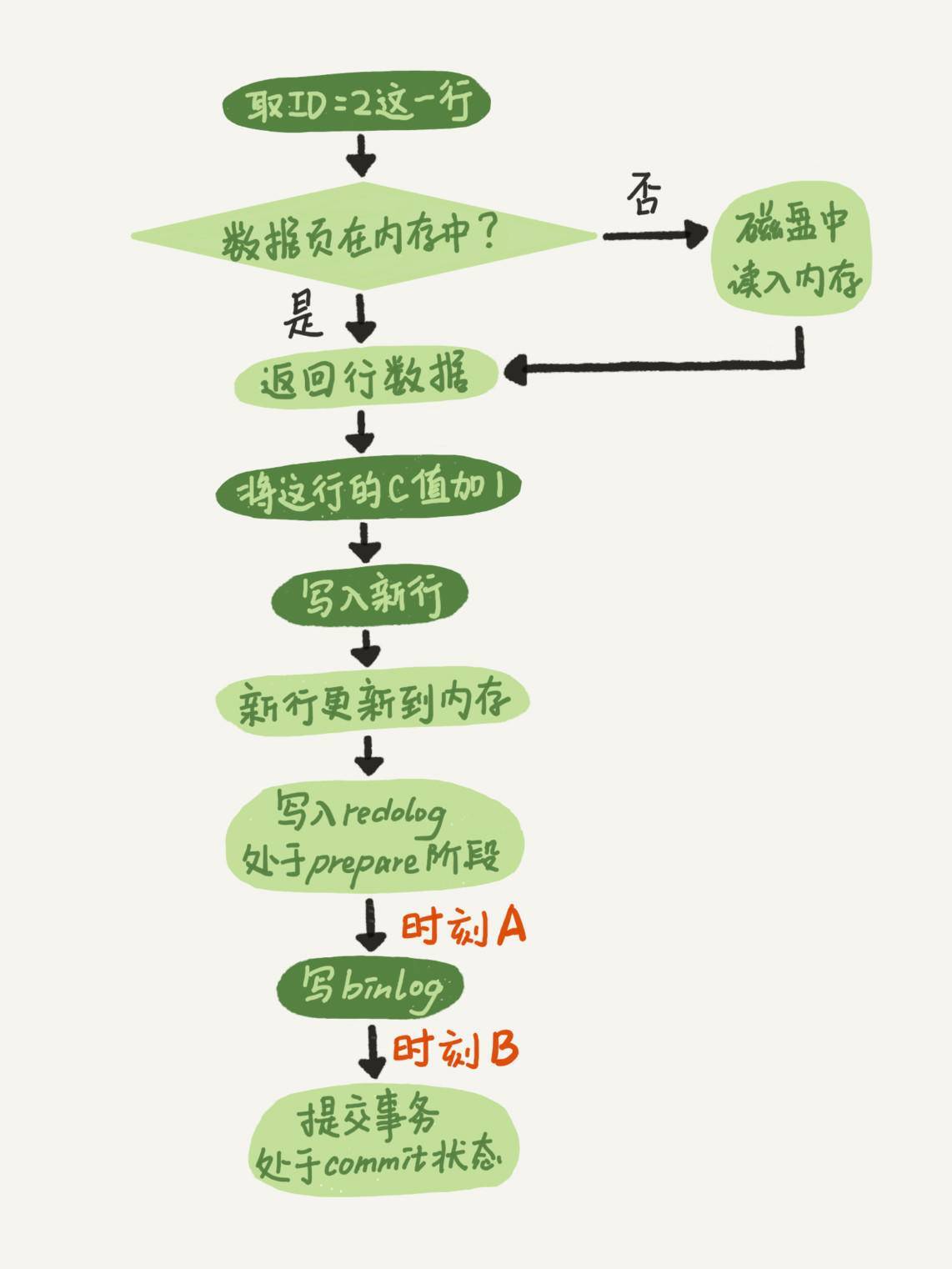 两阶段提交示意图.jpg