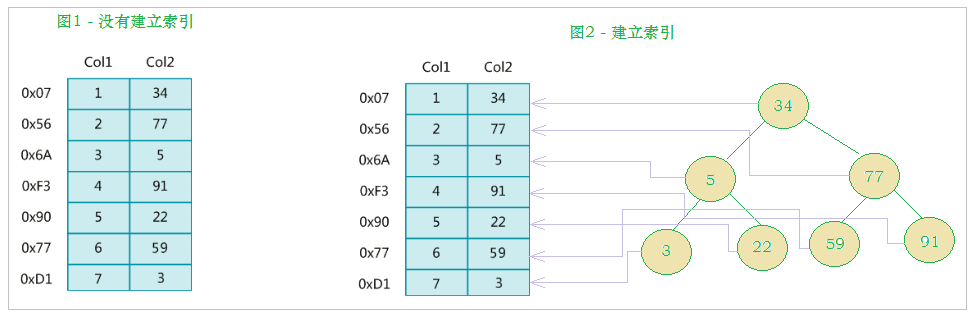 索引