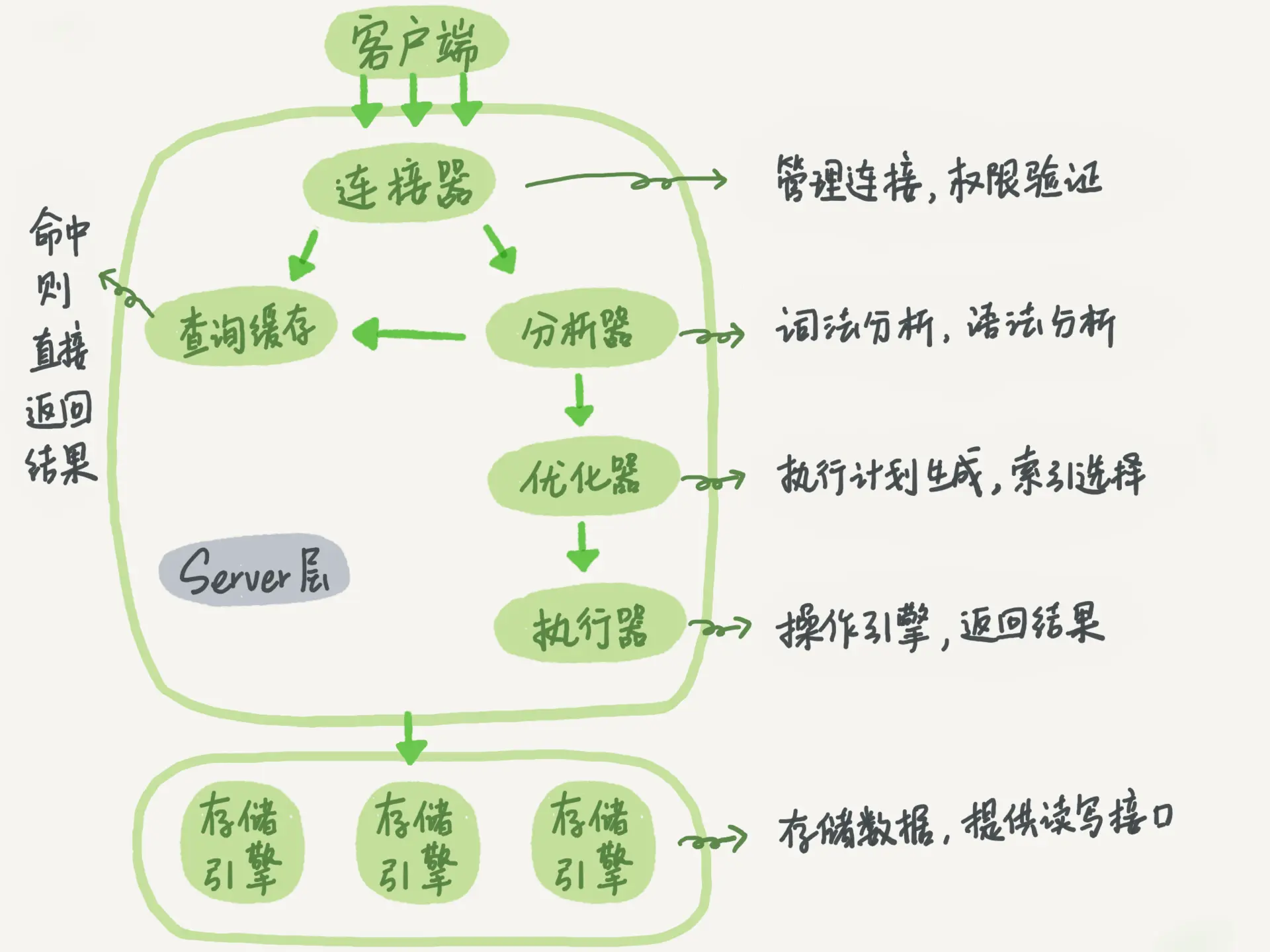 MySQL的基本架构.jpg