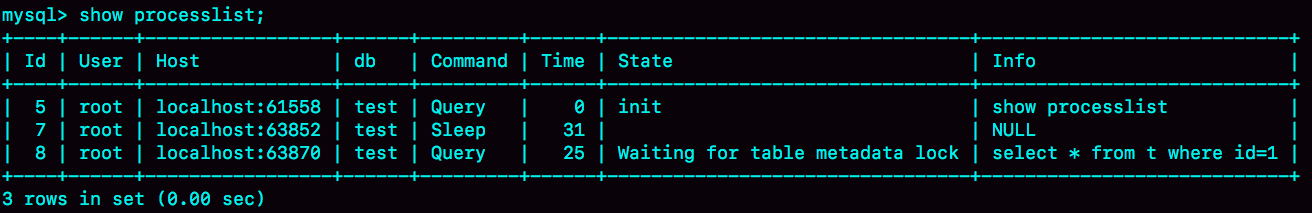 Waiting for table metadata lock状态示意图