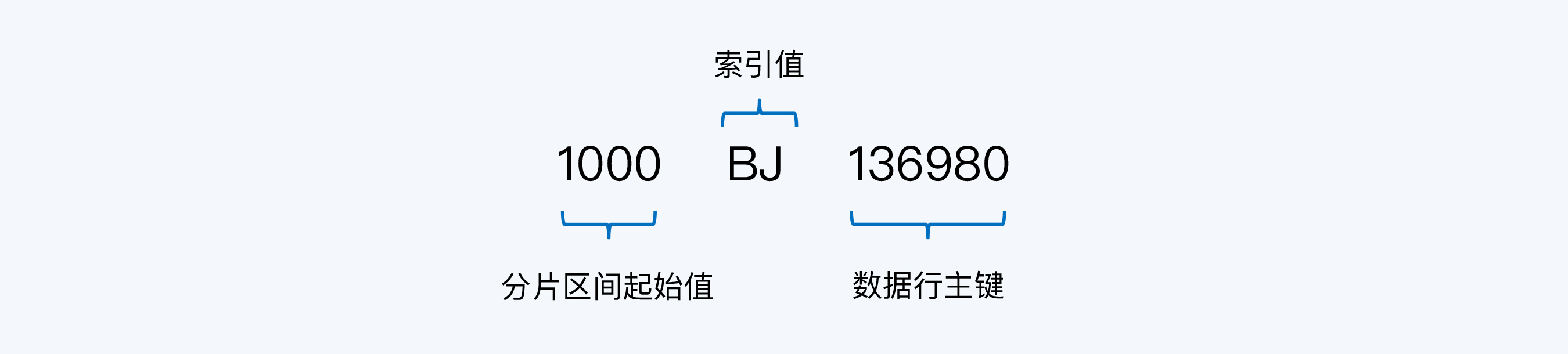 分布式数据库/be44d5f54d968507bb1a22103427c188.jpg