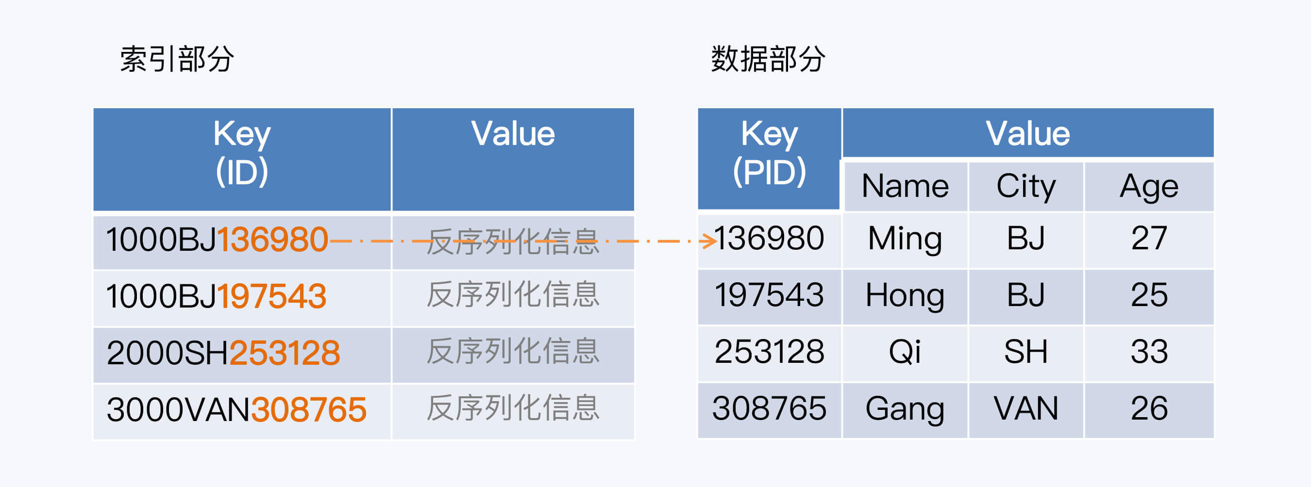 分布式数据库/c0ca6200c5c48e7bdd55665ba7a000d6.jpg