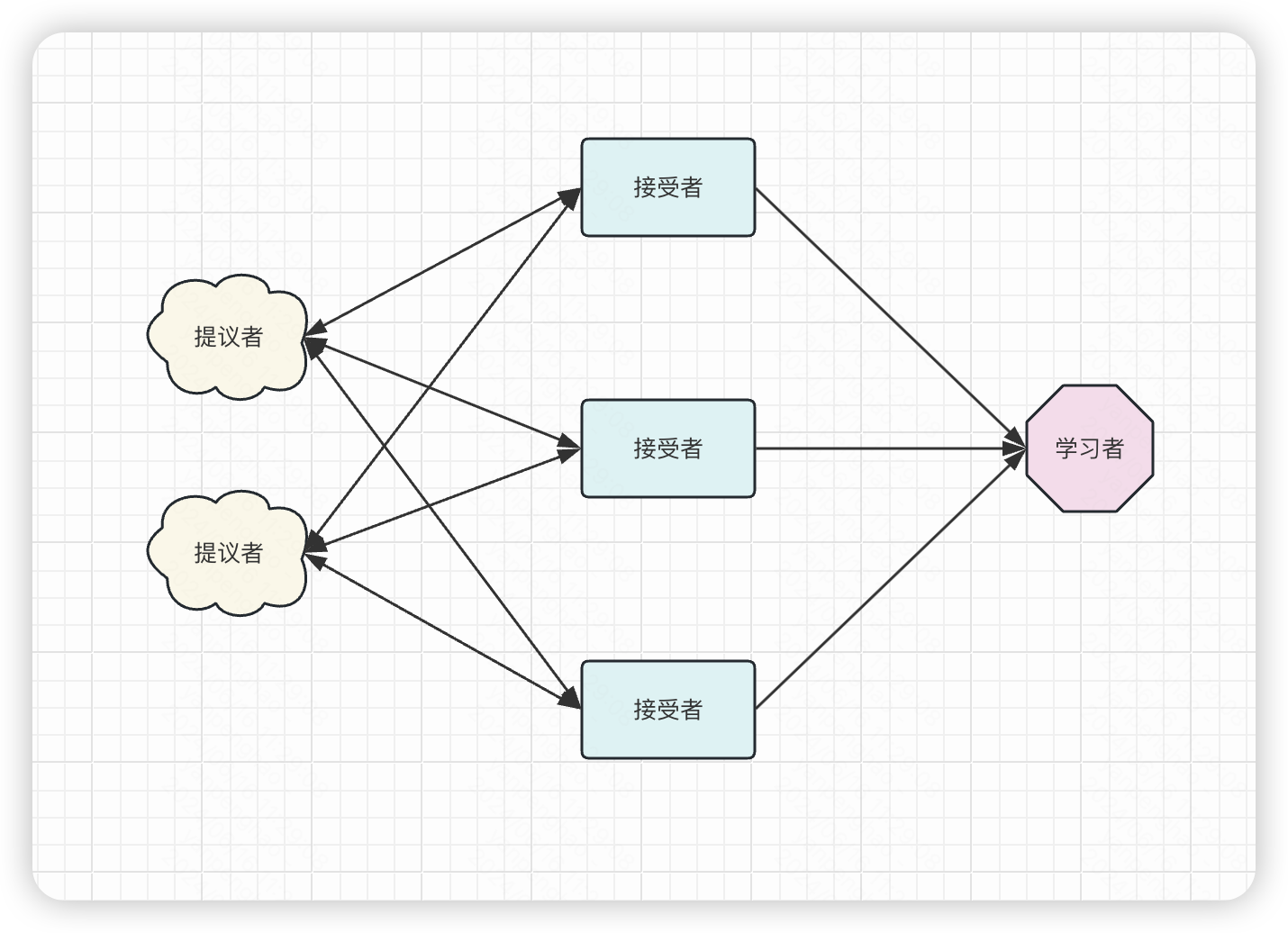 image-20240616112927229.png