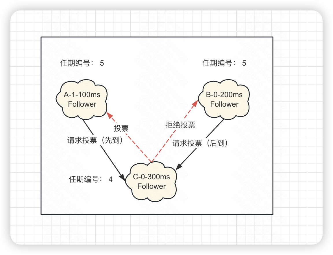 image-20240616184135560.png